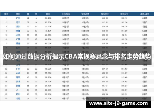 如何通过数据分析揭示CBA常规赛悬念与排名走势趋势
