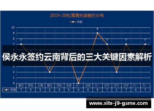 侯永永签约云南背后的三大关键因素解析