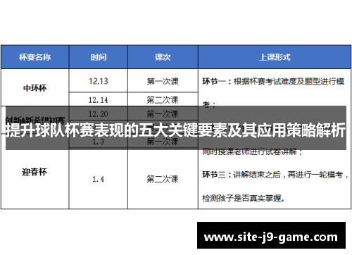 提升球队杯赛表现的五大关键要素及其应用策略解析