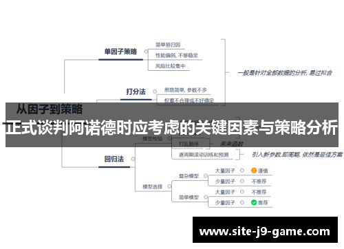 正式谈判阿诺德时应考虑的关键因素与策略分析