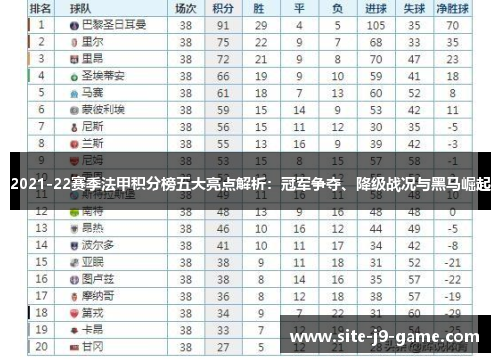2021-22赛季法甲积分榜五大亮点解析：冠军争夺、降级战况与黑马崛起