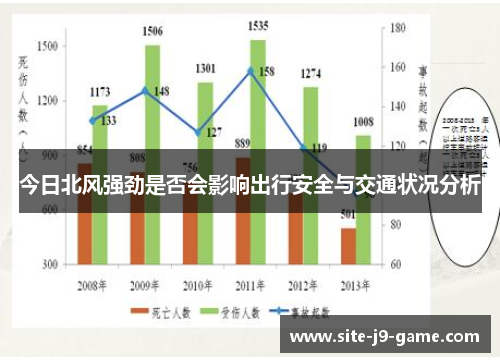 今日北风强劲是否会影响出行安全与交通状况分析