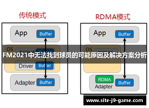 FM2021中无法找到球员的可能原因及解决方案分析