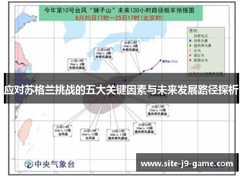 应对苏格兰挑战的五大关键因素与未来发展路径探析
