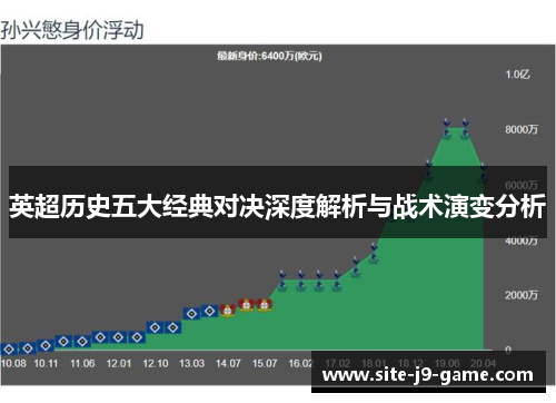 英超历史五大经典对决深度解析与战术演变分析