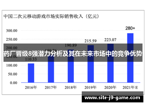 药厂晋级8强潜力分析及其在未来市场中的竞争优势