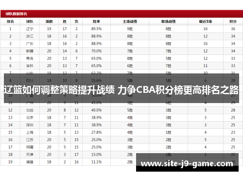 辽篮如何调整策略提升战绩 力争CBA积分榜更高排名之路