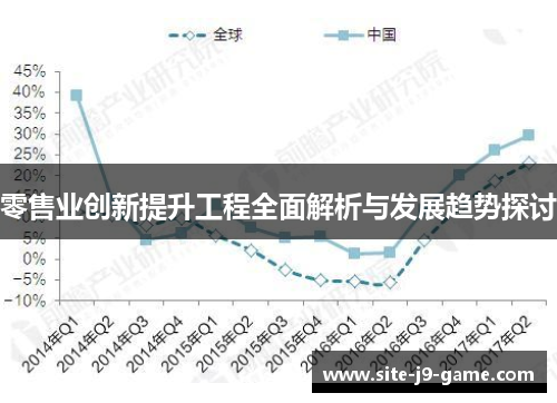 零售业创新提升工程全面解析与发展趋势探讨