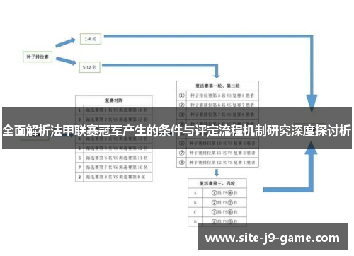 全面解析法甲联赛冠军产生的条件与评定流程机制研究深度探讨析 全面解析法甲联赛冠军产生的条件与评定流程机制研究深度探讨析