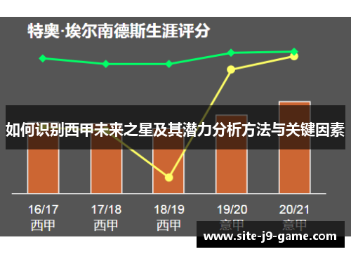 如何识别西甲未来之星及其潜力分析方法与关键因素