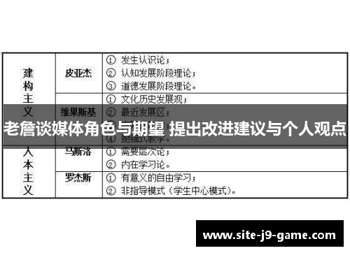 老詹谈媒体角色与期望 提出改进建议与个人观点